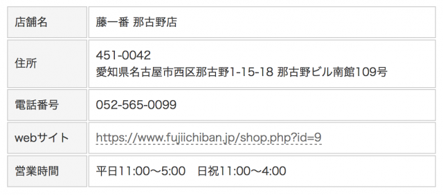 公開されている情報